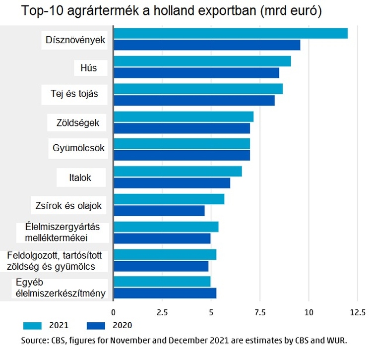 holland agrárexport