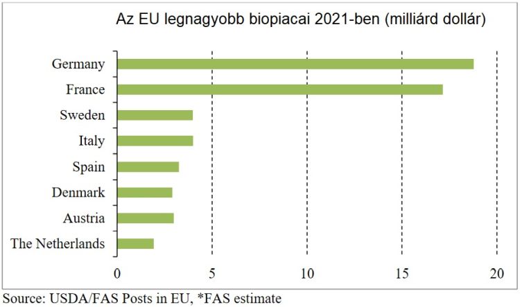 EU biopiac