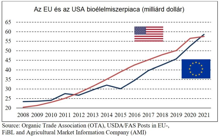 EU USA biopiac