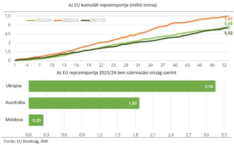 EU repceimport