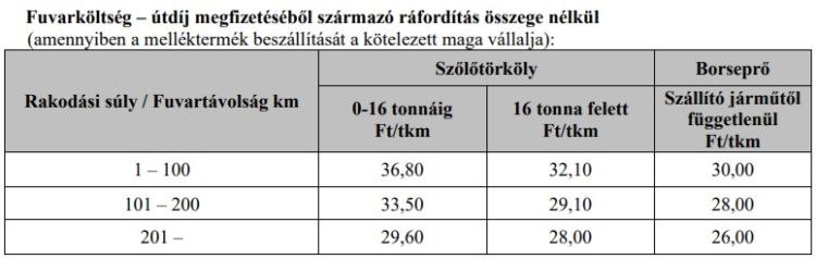 fuvardíjtérítés törkölyszállítás