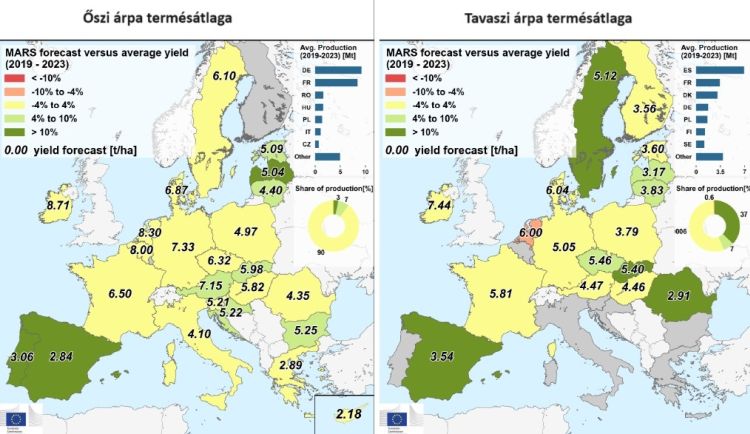 kalászosok uniós termésátlag