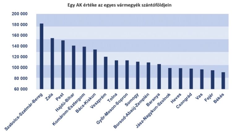 szántó AK értéke