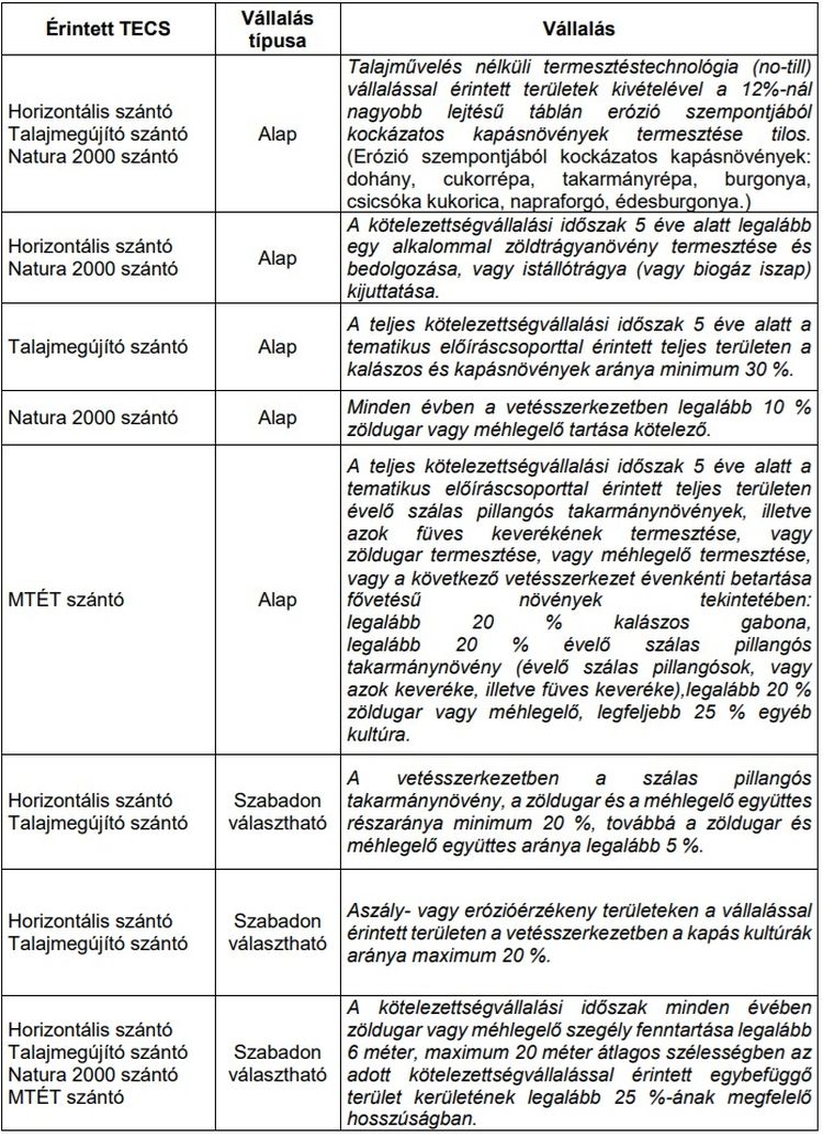 Szántó előíráscsoportok AKG