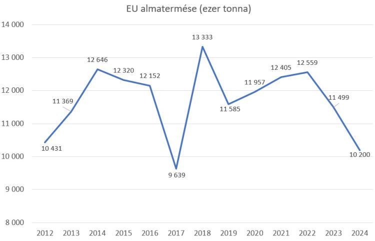 EU almatermés