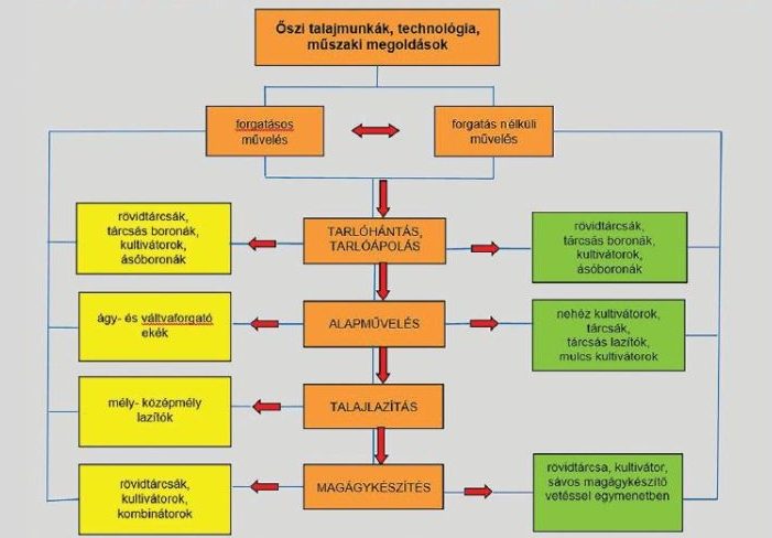 talajmunkak muszaki hatterenek vazlata