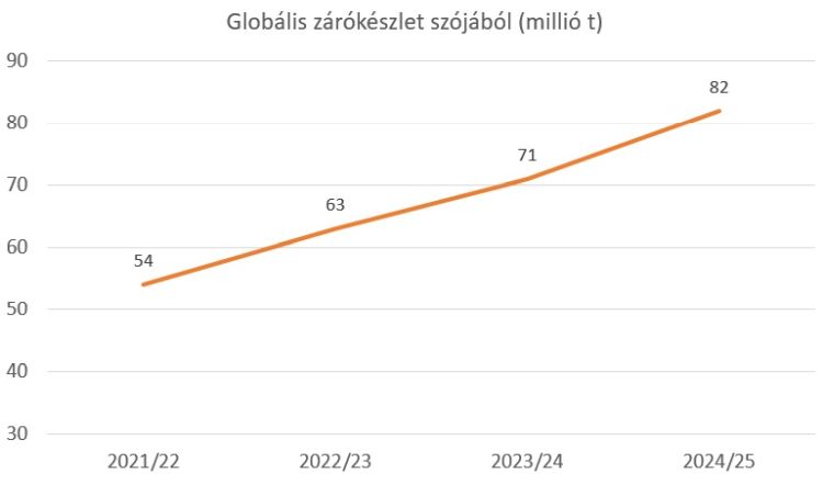 szója zárókészlet