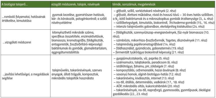 cikksorozatunk témái