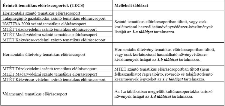 AKG tiltólisták