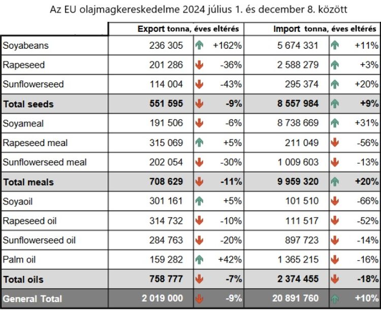  EU olajmag kereskedelem