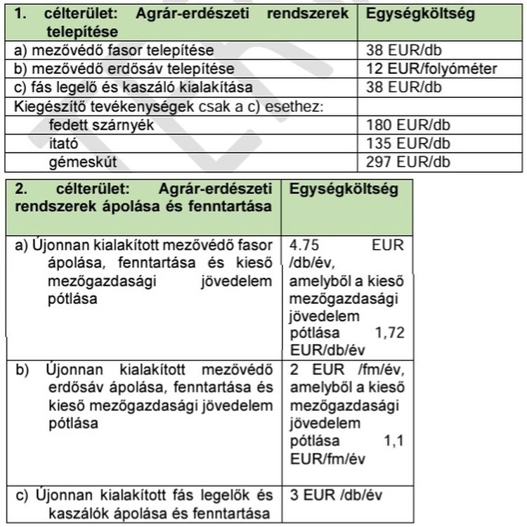 agrárerdészeti rendszerek támogatás