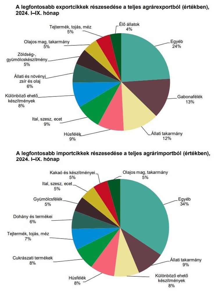 A kukorica betakarításáig jól álltak a dolgok