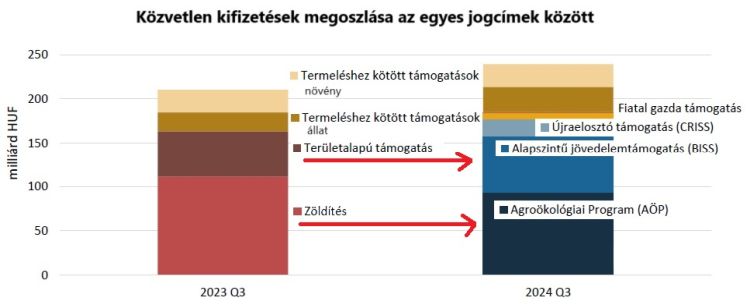 közvetlen kifizetések