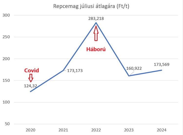 repce ára