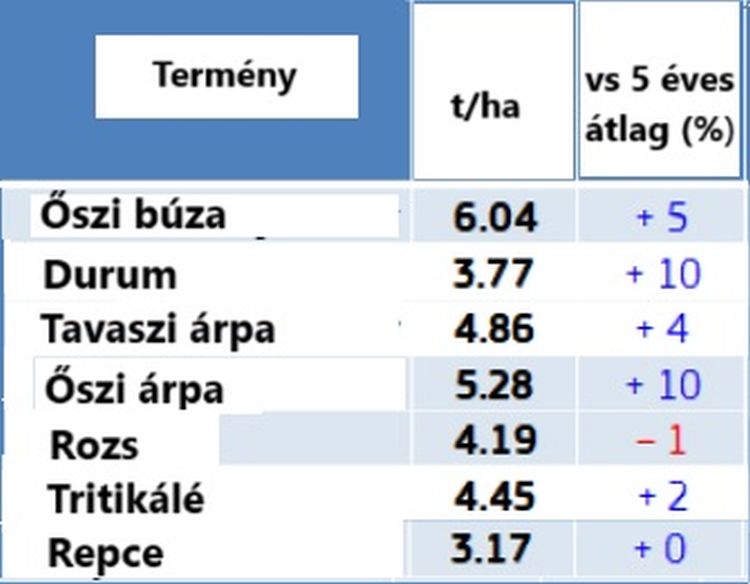 terméskilátás EU