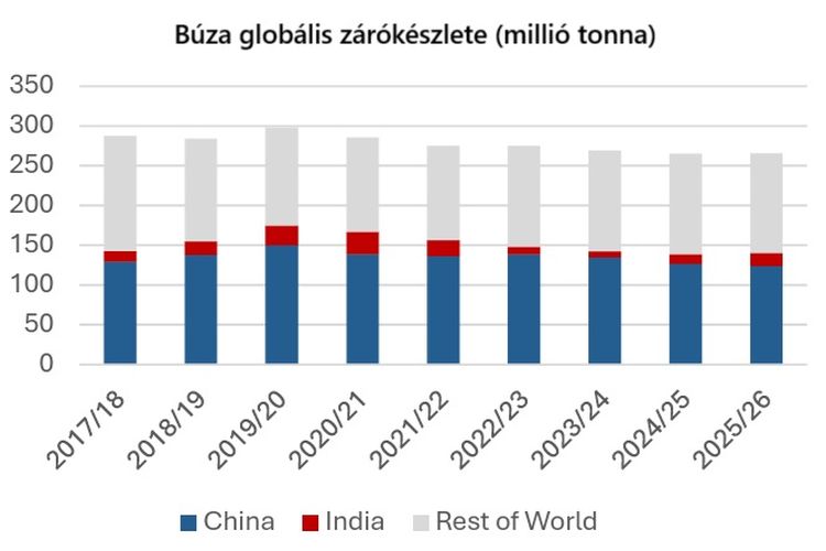 búza zárókészlet globál
