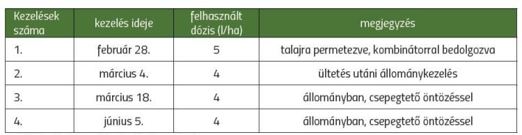 kezelések alkalmazása