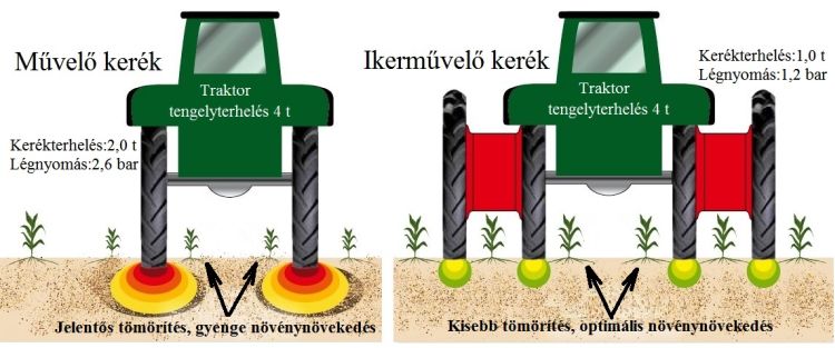 Sorközművelő traktor keskeny gumiabroncsozással