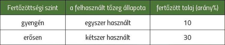 közeg összetétele