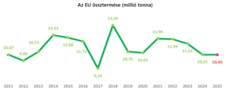 Forrás: WAPA