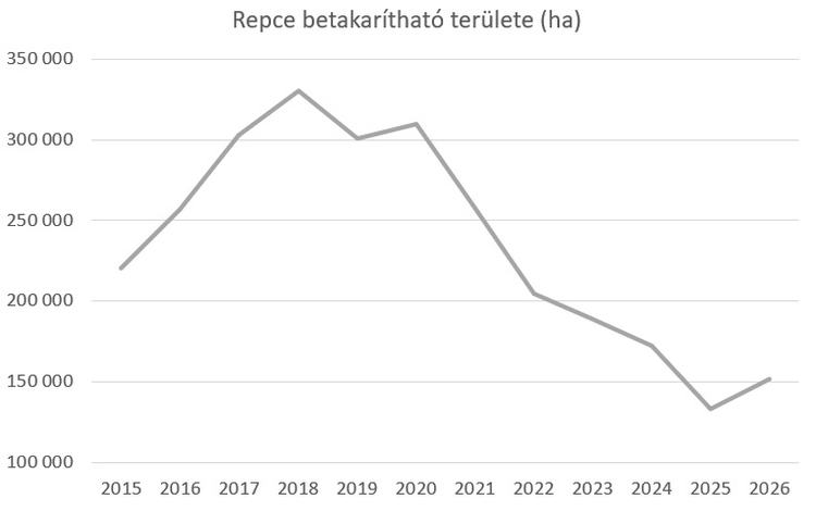 repce területe