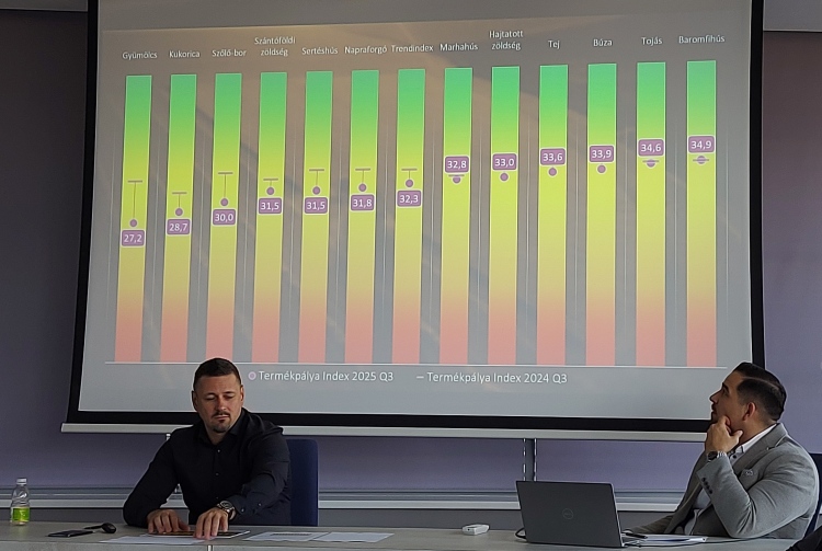 AgrárTrend Index Hollósi Dávid Héjja Csaba