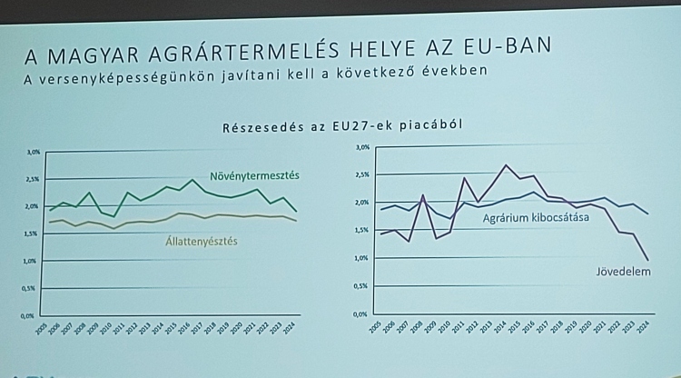 agrárium jövedelem