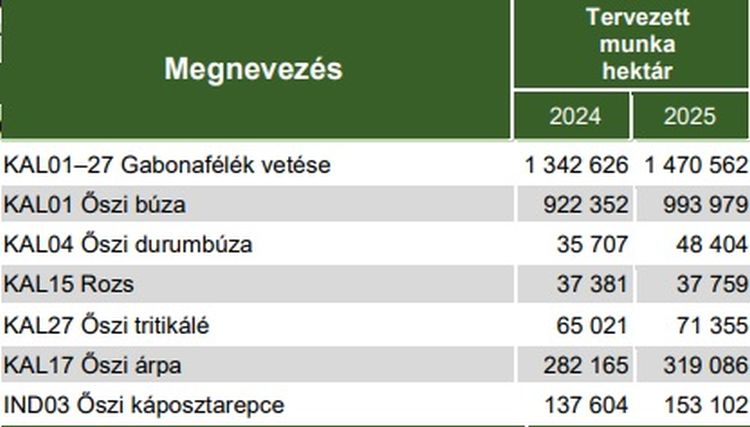  őszi vetések területe