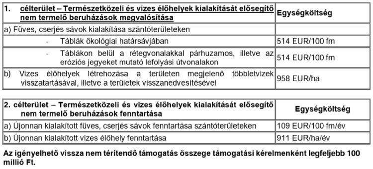 vizes élőhely pályázat