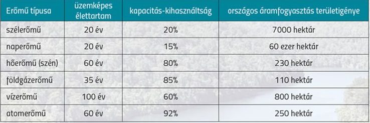 erőműtípusok összehasonlítása