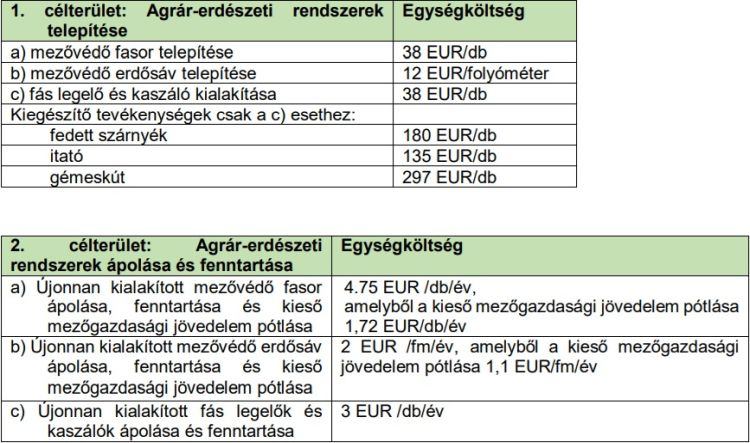 Agrárerdészeti pályázat