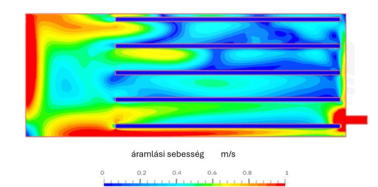 Levegőáramlás egy vertikális farm termesztőszintjein