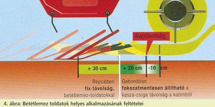 Vario vágóasztal kitolási tartománya
